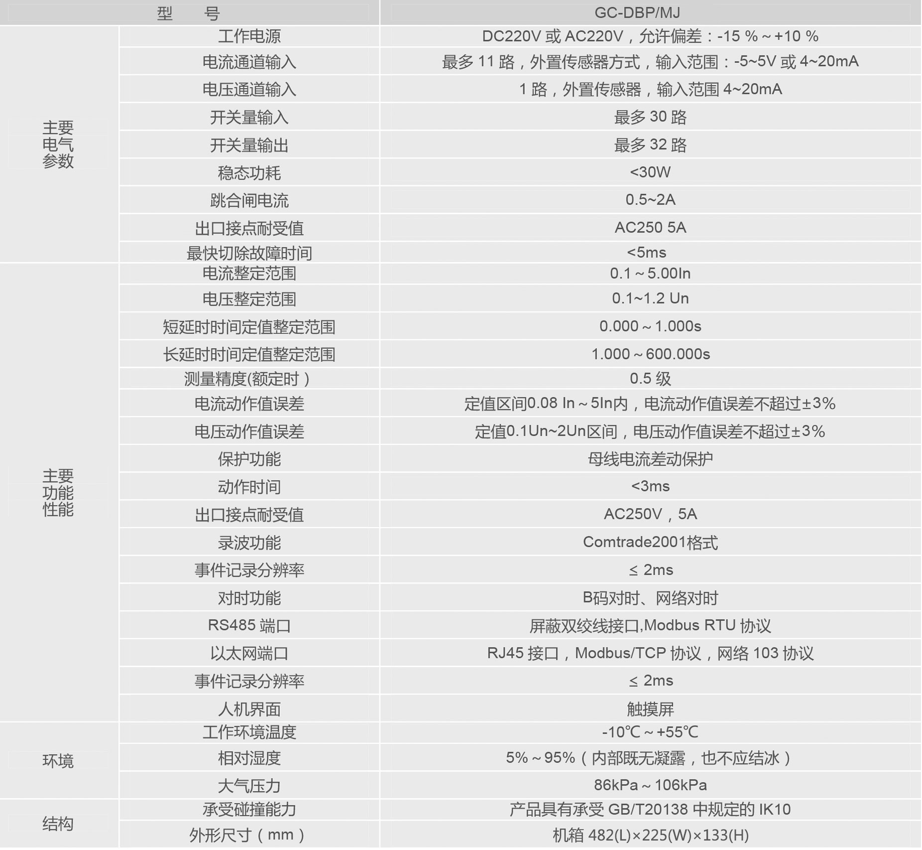 低壓直流母線差動保護裝置.jpg