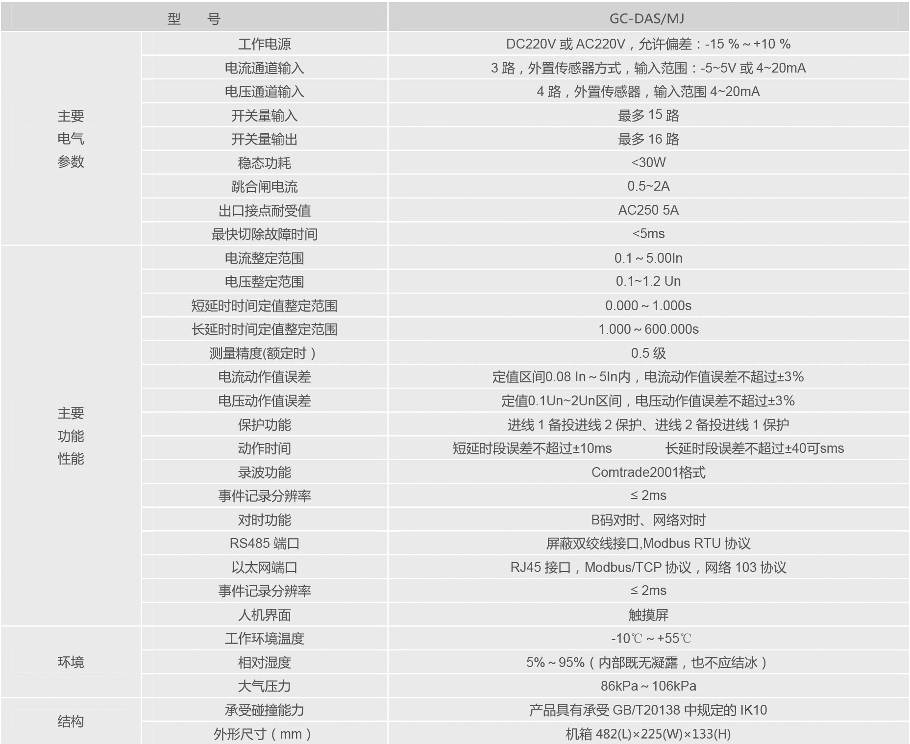 直流備自保護裝置.jpg