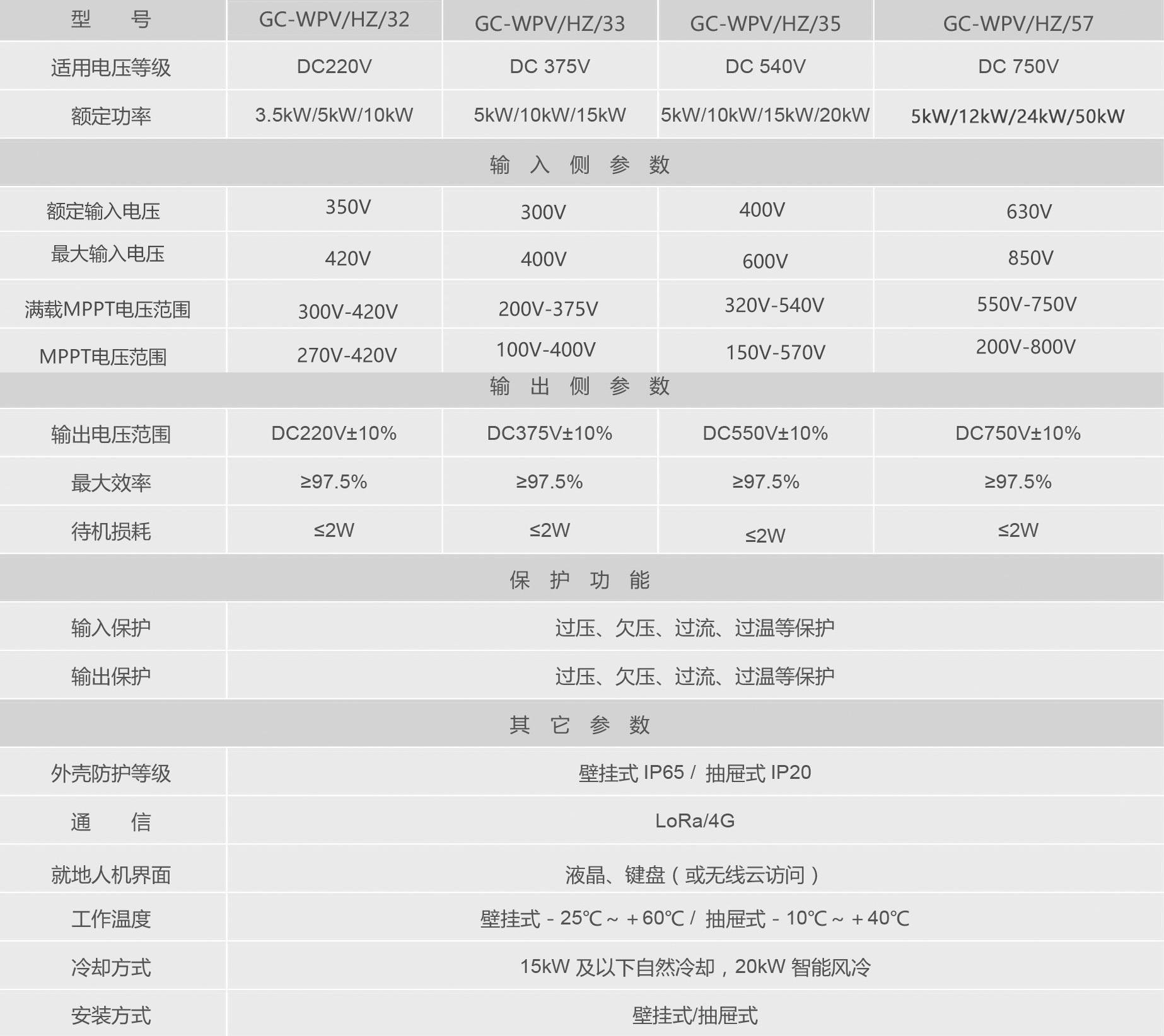 直流電盒最新.jpg