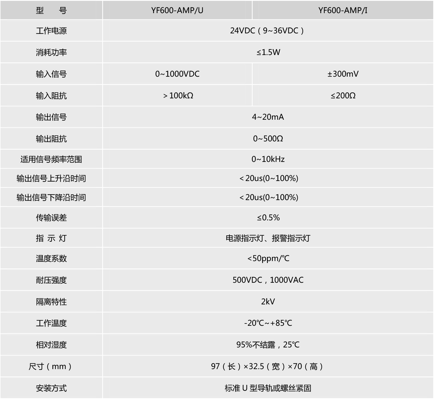 直流信號隔離放大器1(1).jpg